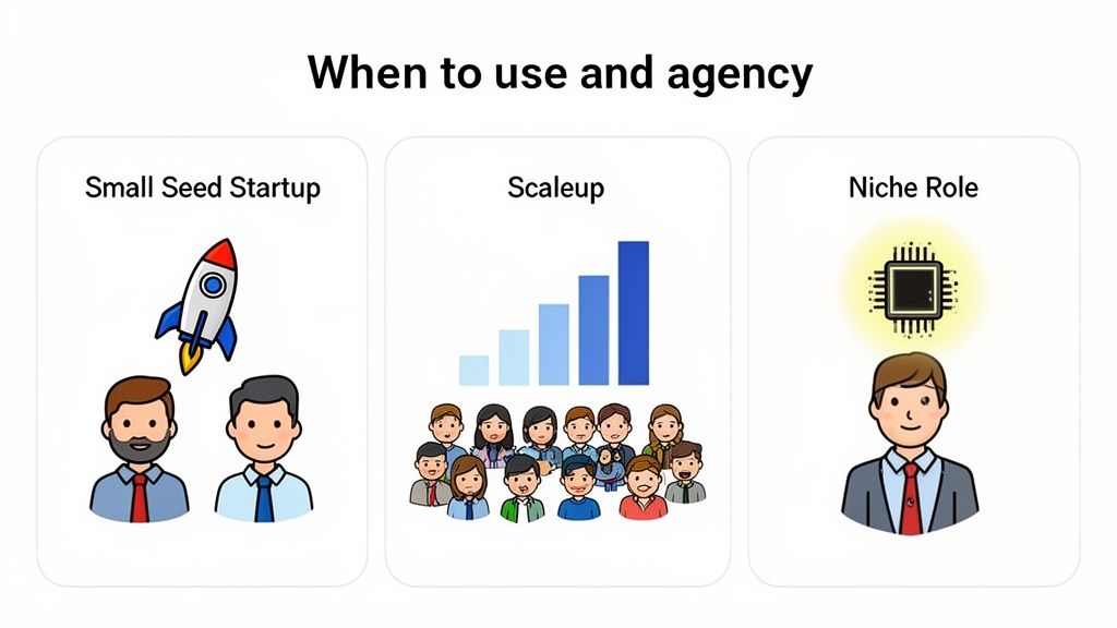 Imagen que ilustra cuándo usar una agencia, mostrando una startup, una empresa en crecimiento y un rol de nicho.