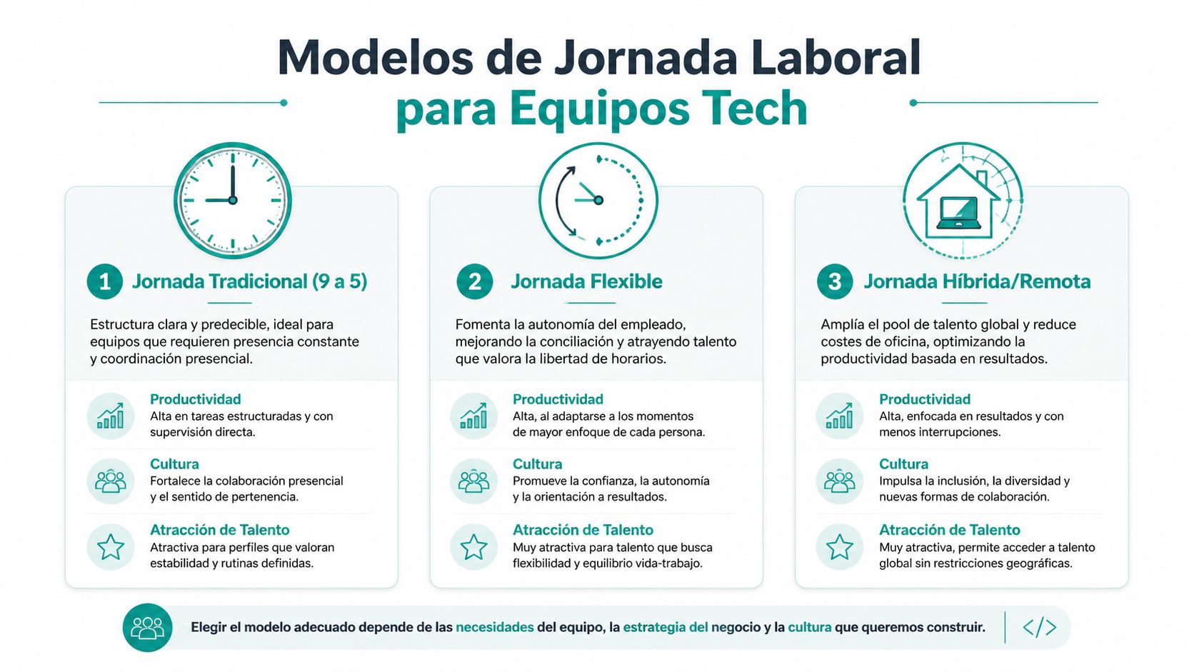 Infografía sobre modelos de jornada laboral para equipos tech, incluyendo opciones tradicional, flexible e híbrida.