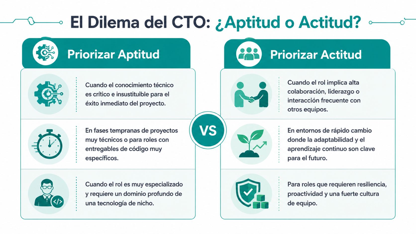 Infografía comparativa sobre el dilema del CTO al elegir entre priorizar la aptitud o la actitud profesional.