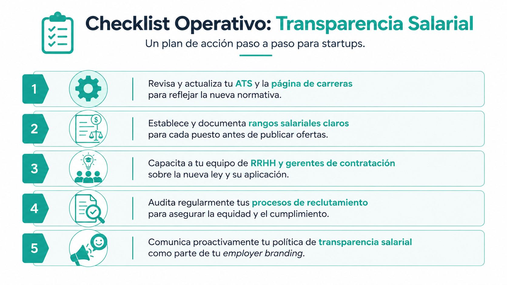 Infografía con cinco pasos clave para implementar la transparencia salarial en procesos de reclutamiento para startups.