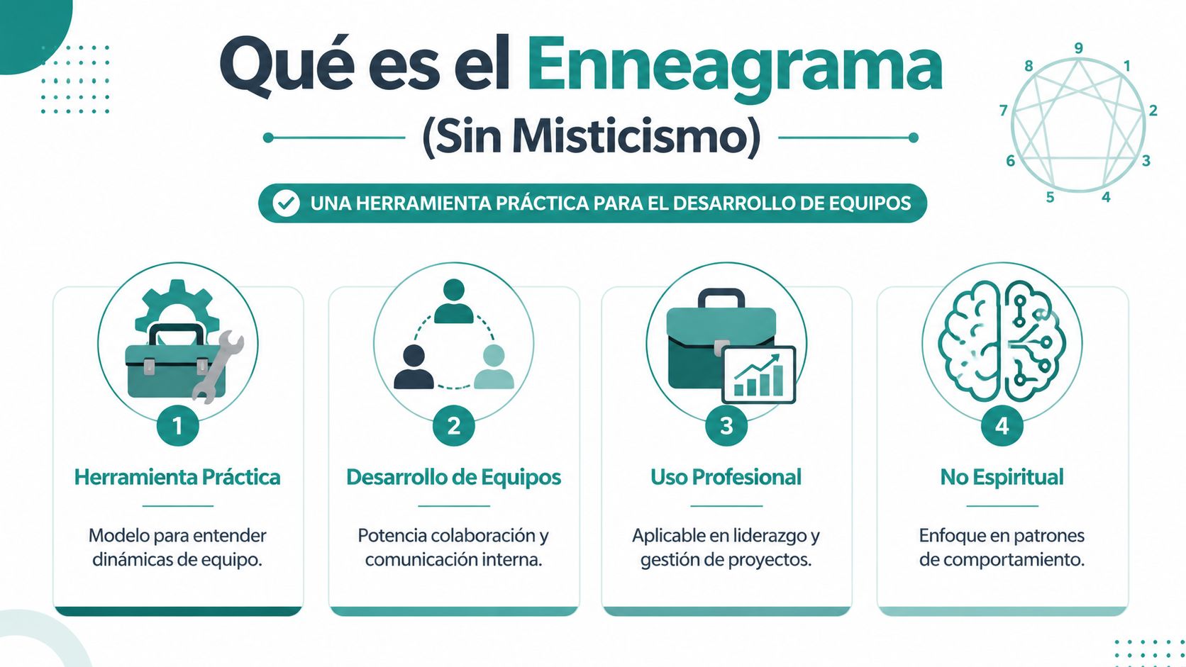 Infografía sobre el eneagrama como herramienta práctica y profesional para el desarrollo de equipos de trabajo.