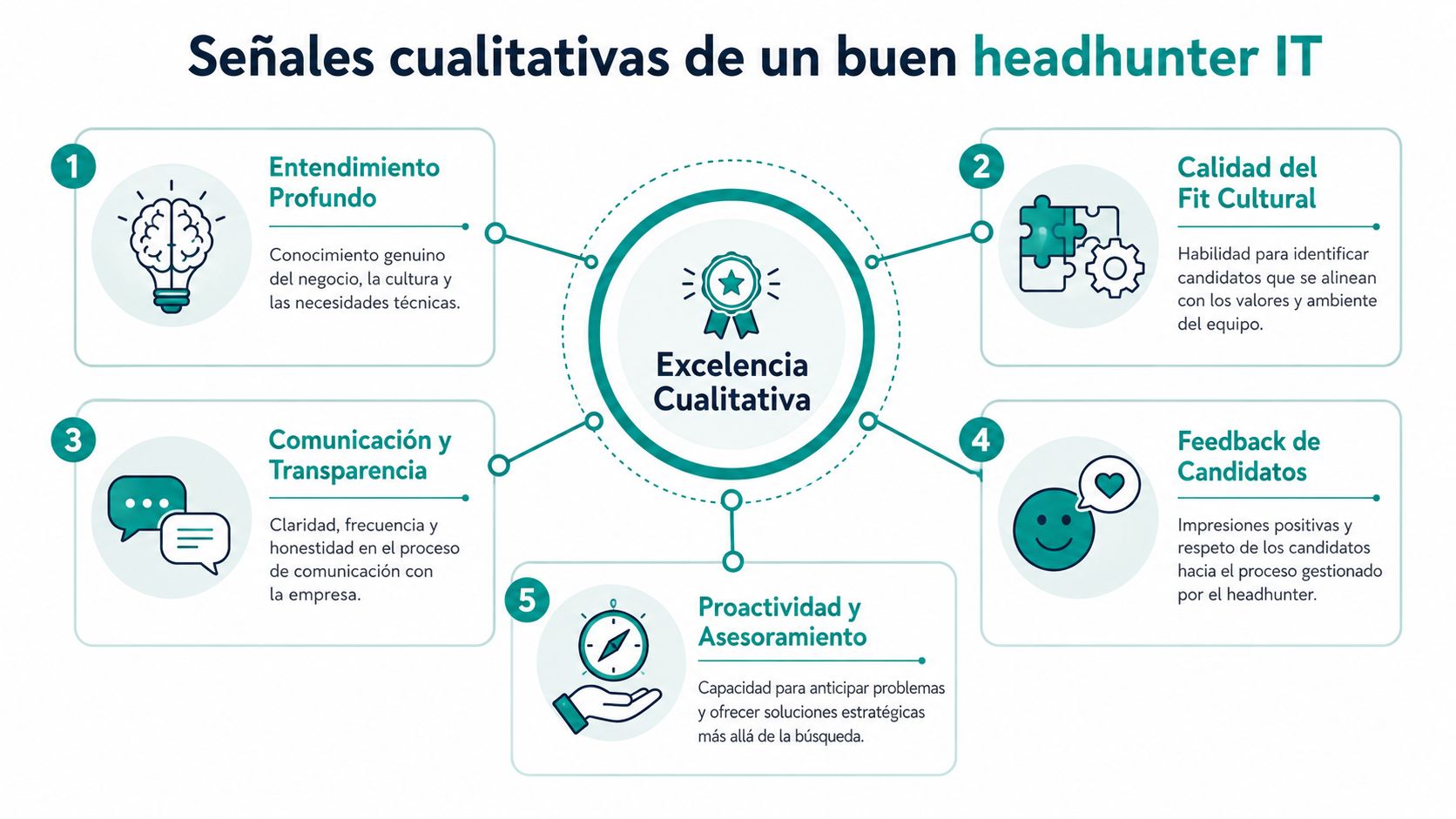 Infografía sobre las señales cualitativas clave para identificar a un excelente profesional en headhunting tecnológico.