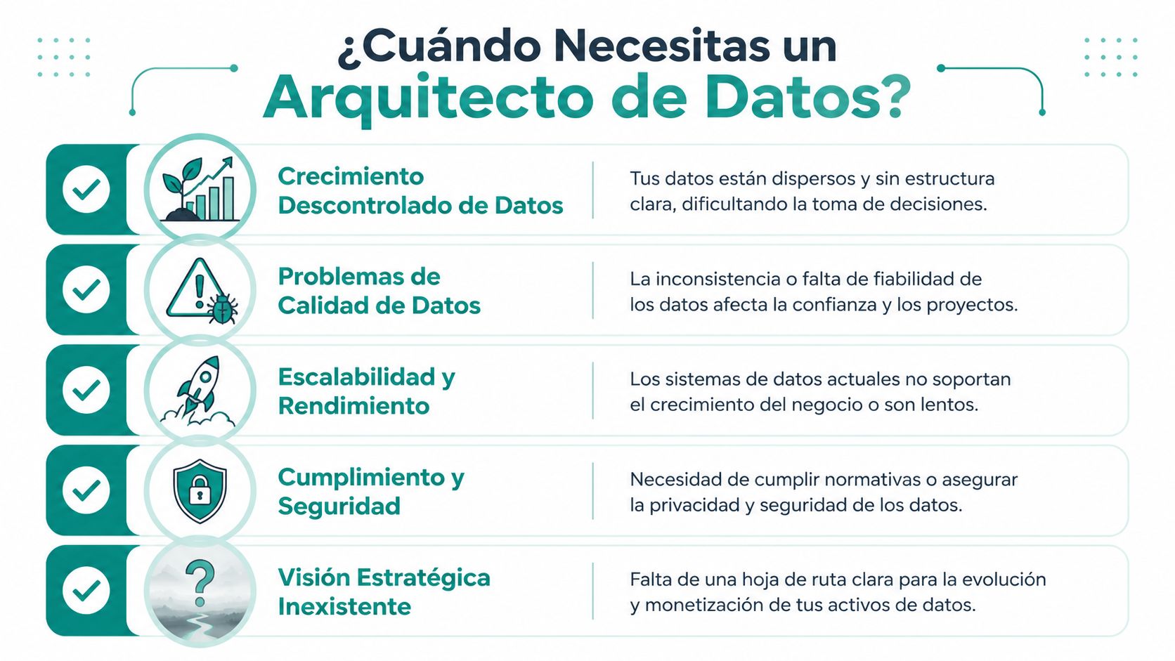 Infografía sobre cuándo contratar un arquitecto de datos para resolver problemas de gestión y estrategia de información.