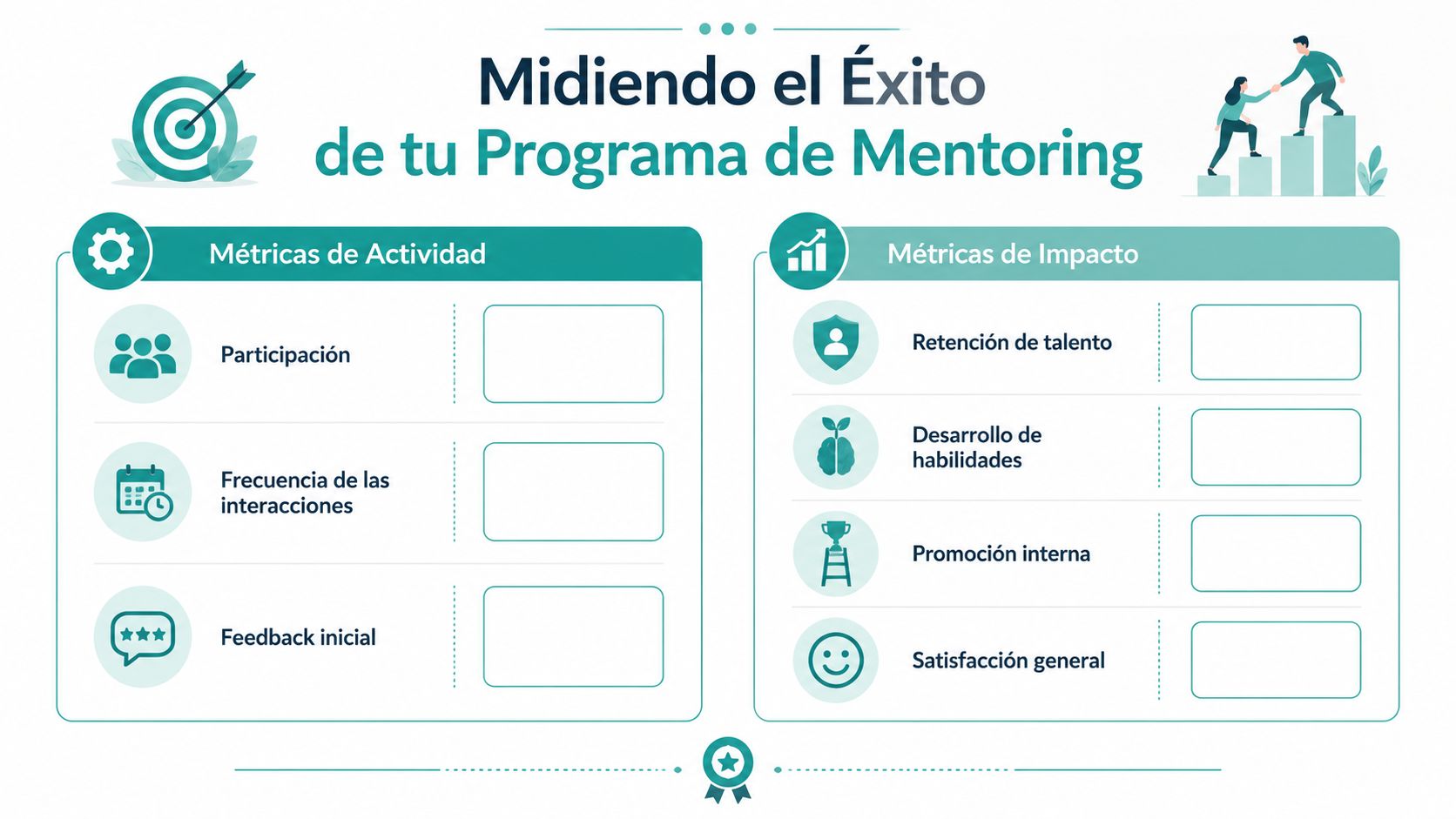 Infografía sobre métricas clave para medir el éxito y el impacto de los programas de mentoría empresarial.