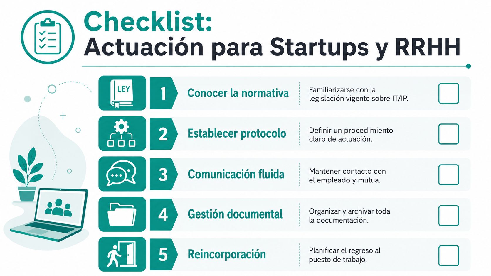 Lista de verificación para startups y recursos humanos sobre procesos de actuación e incapacidad laboral.