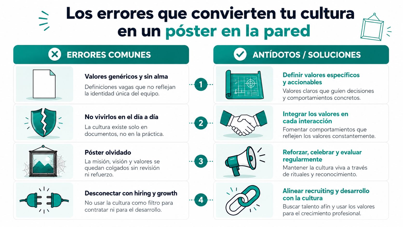 Infografía comparativa sobre errores comunes y soluciones para implementar la misión, visión y valores empresariales.