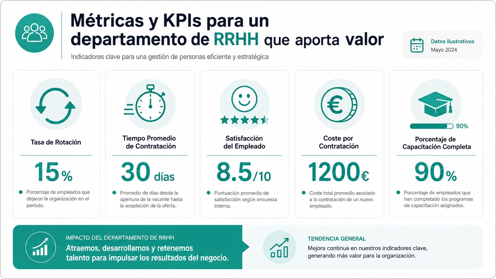 Infografía con métricas y KPIs clave para un departamento de recursos humanos enfocado en resultados.
