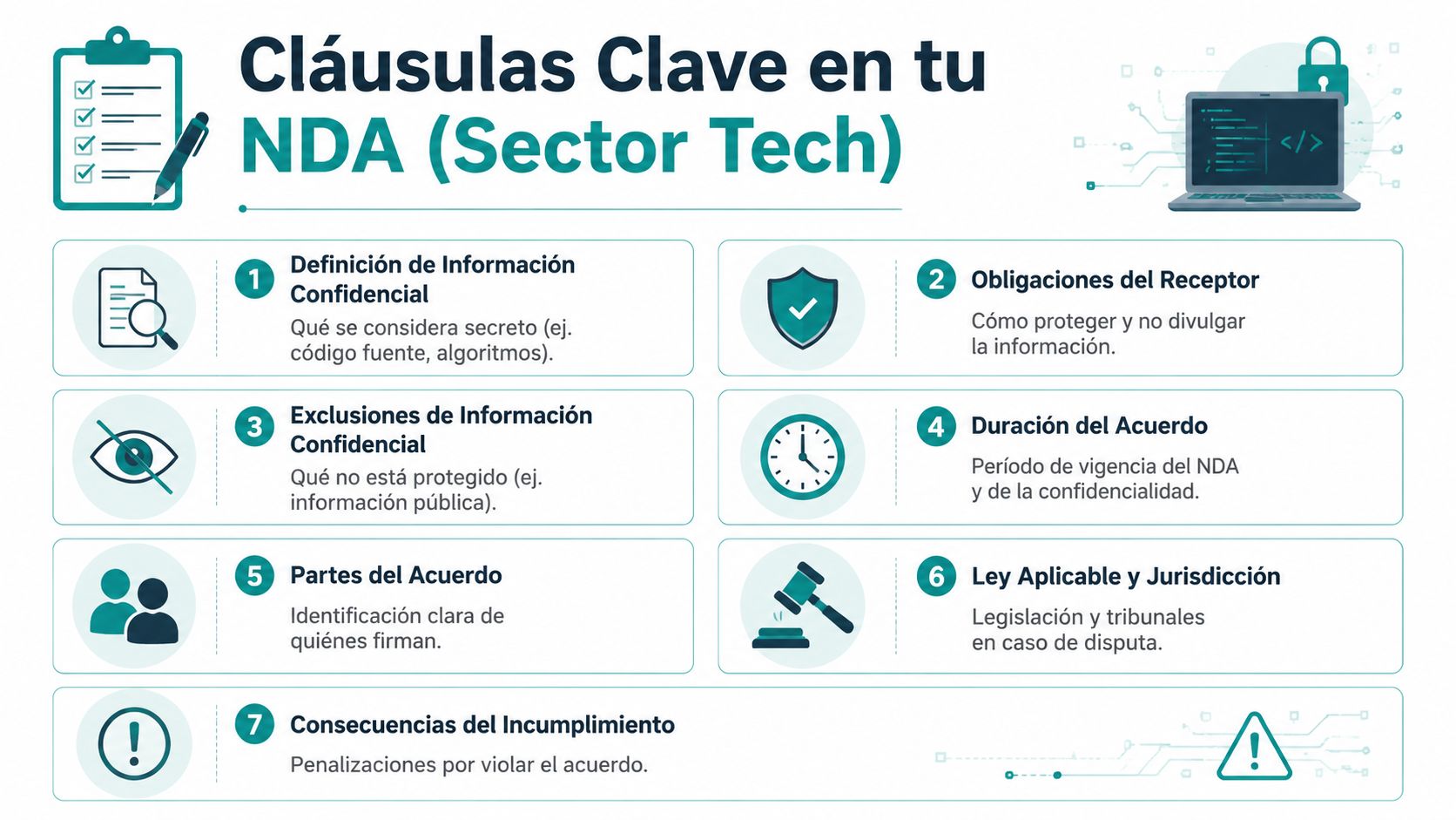 Infografía que muestra siete cláusulas clave para redactar contratos de confidencialidad efectivos en el sector tecnológico.