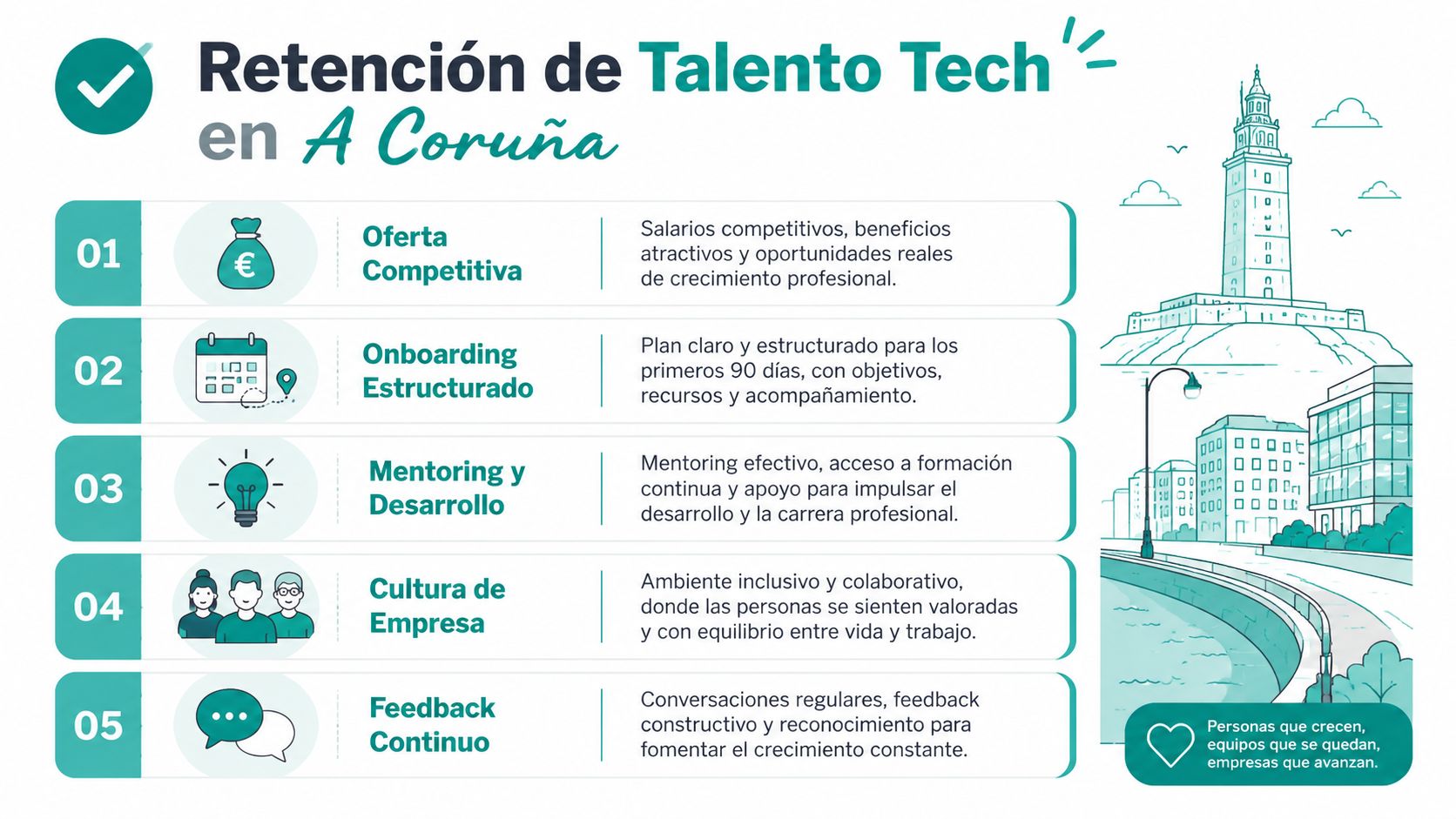 Infografía sobre estrategias clave para la retención de talento tecnológico en la ciudad de A Coruña.