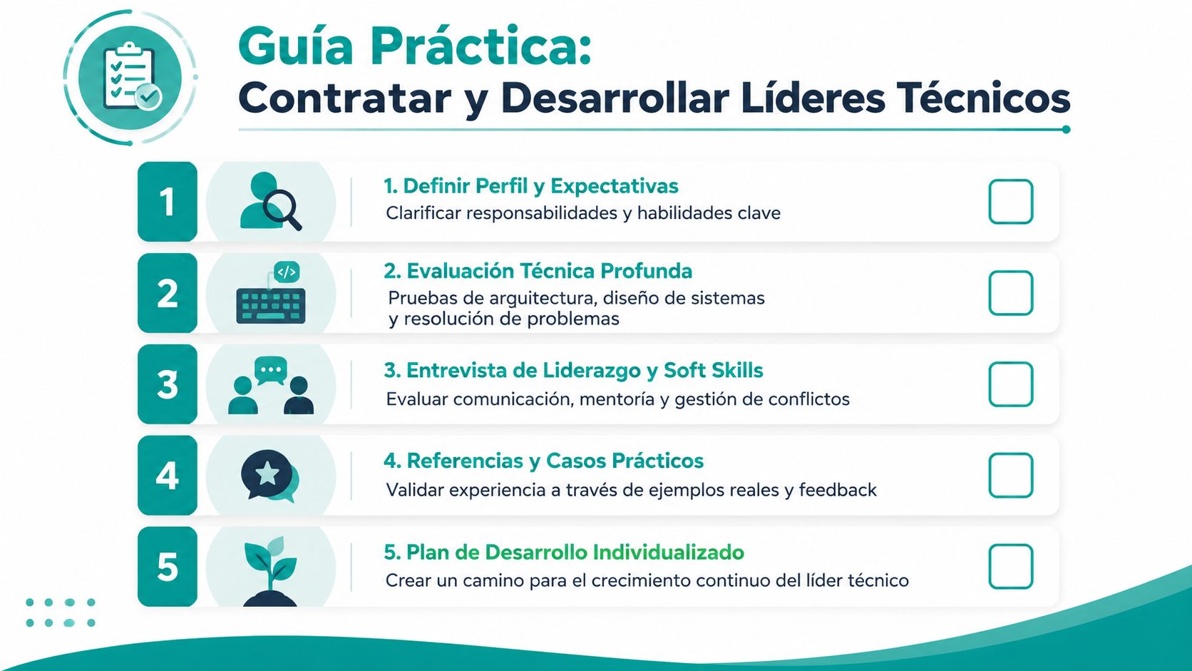 Guía práctica con cinco pasos numerados para contratar y desarrollar líderes técnicos en una empresa tecnológica.