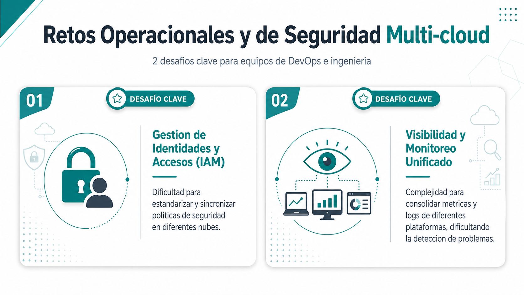 Gráfico que ilustra los dos principales desafíos operativos y de seguridad en entornos de arquitectura multi-cloud.