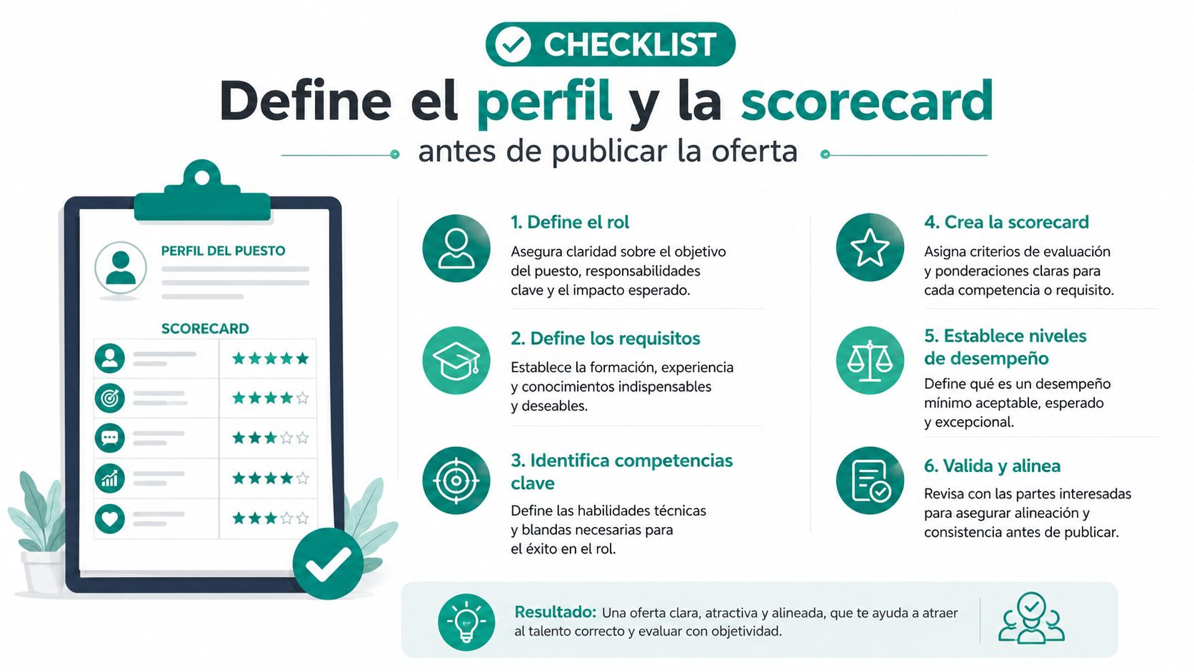 Lista de verificación para definir el perfil de puesto y la scorecard antes de publicar una oferta laboral.