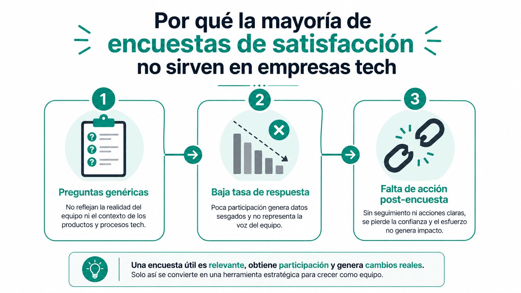 Infografía sobre los motivos por los que las encuestas de satisfacción fallan en equipos de tecnología.