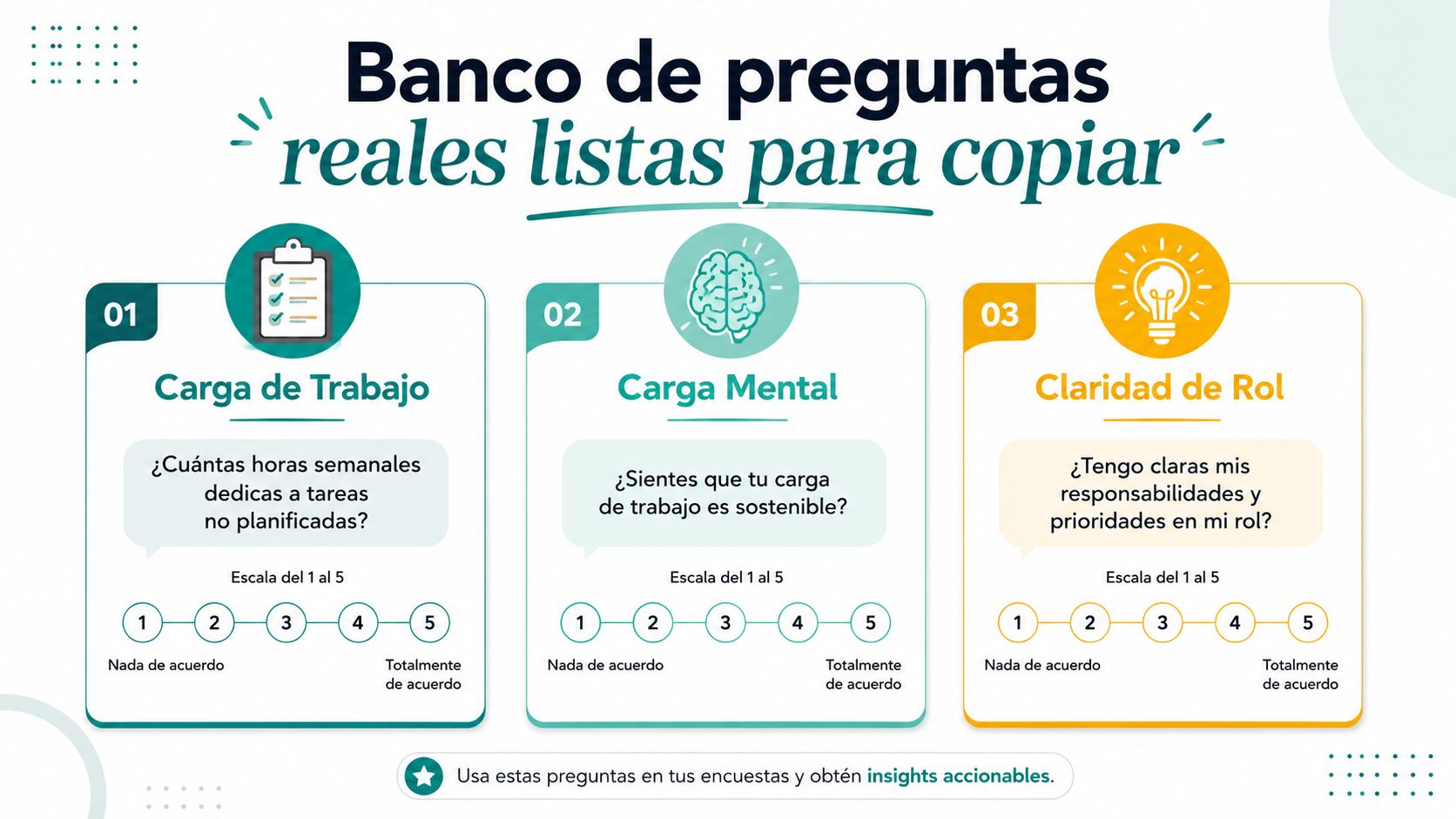Infografía con banco de tres preguntas para encuestas de satisfacción laboral sobre carga, salud y roles.