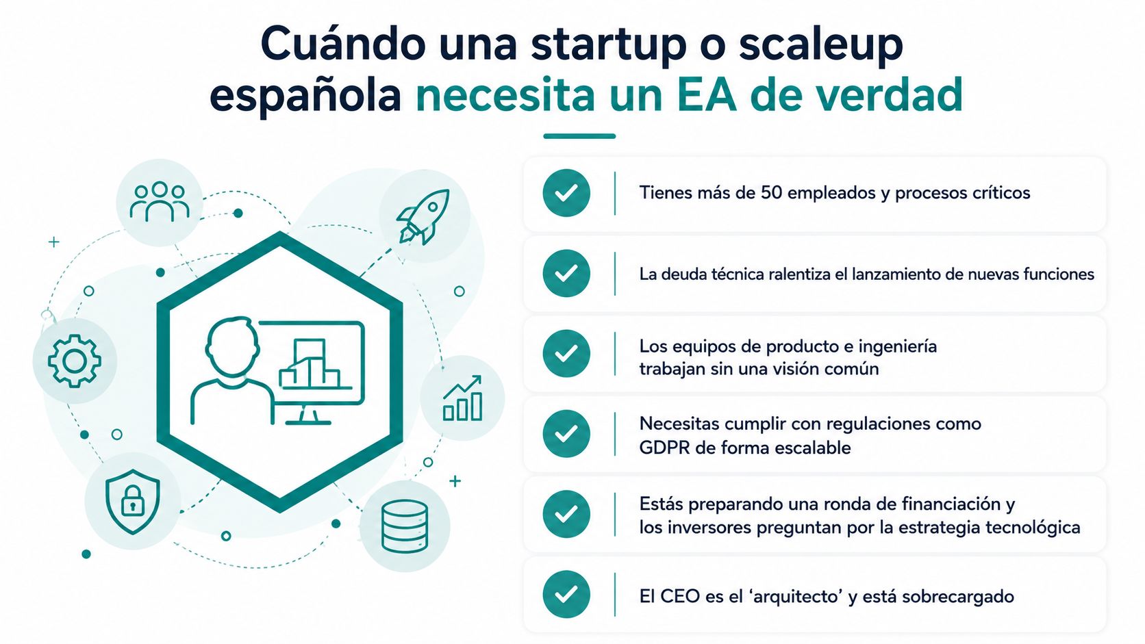 Infografía sobre cuándo una empresa española necesita contratar a un arquitecto empresarial para gestionar su tecnología.