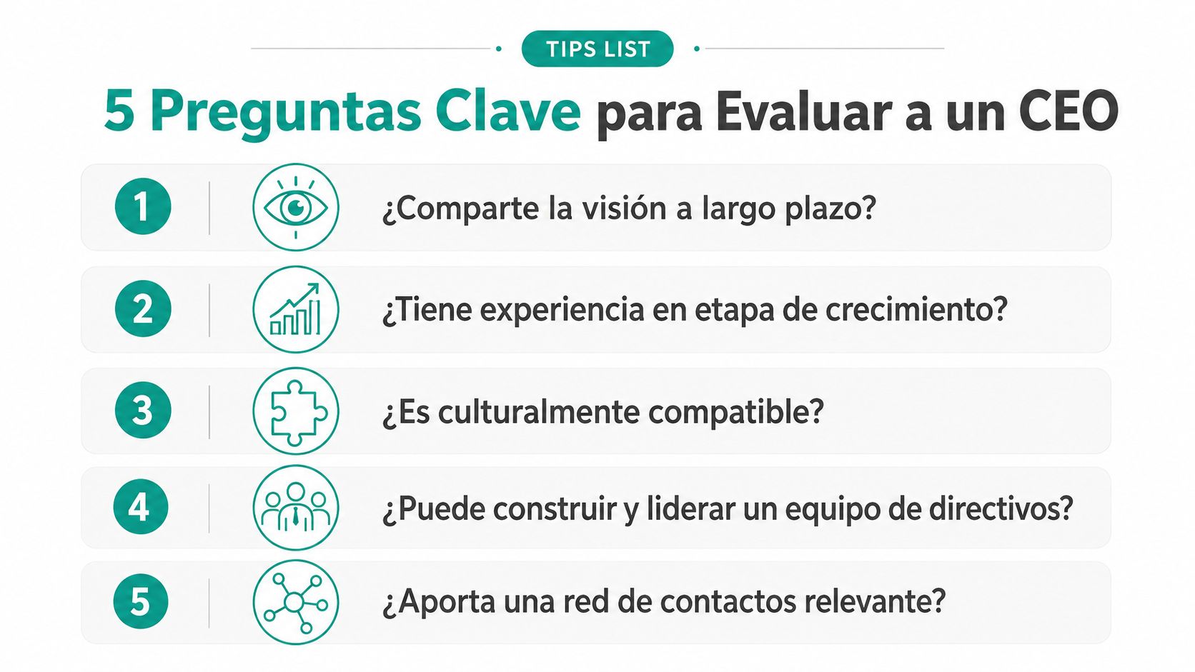 Lista de cinco preguntas clave en español para evaluar el desempeño y capacidad de un CEO.