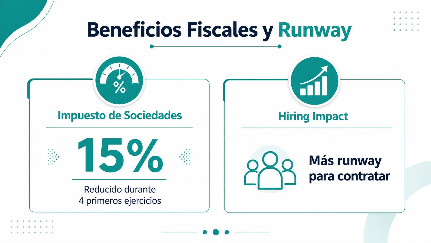 Infografía sobre los beneficios fiscales y el aumento de runway para contratar gracias a la Ley Startups.