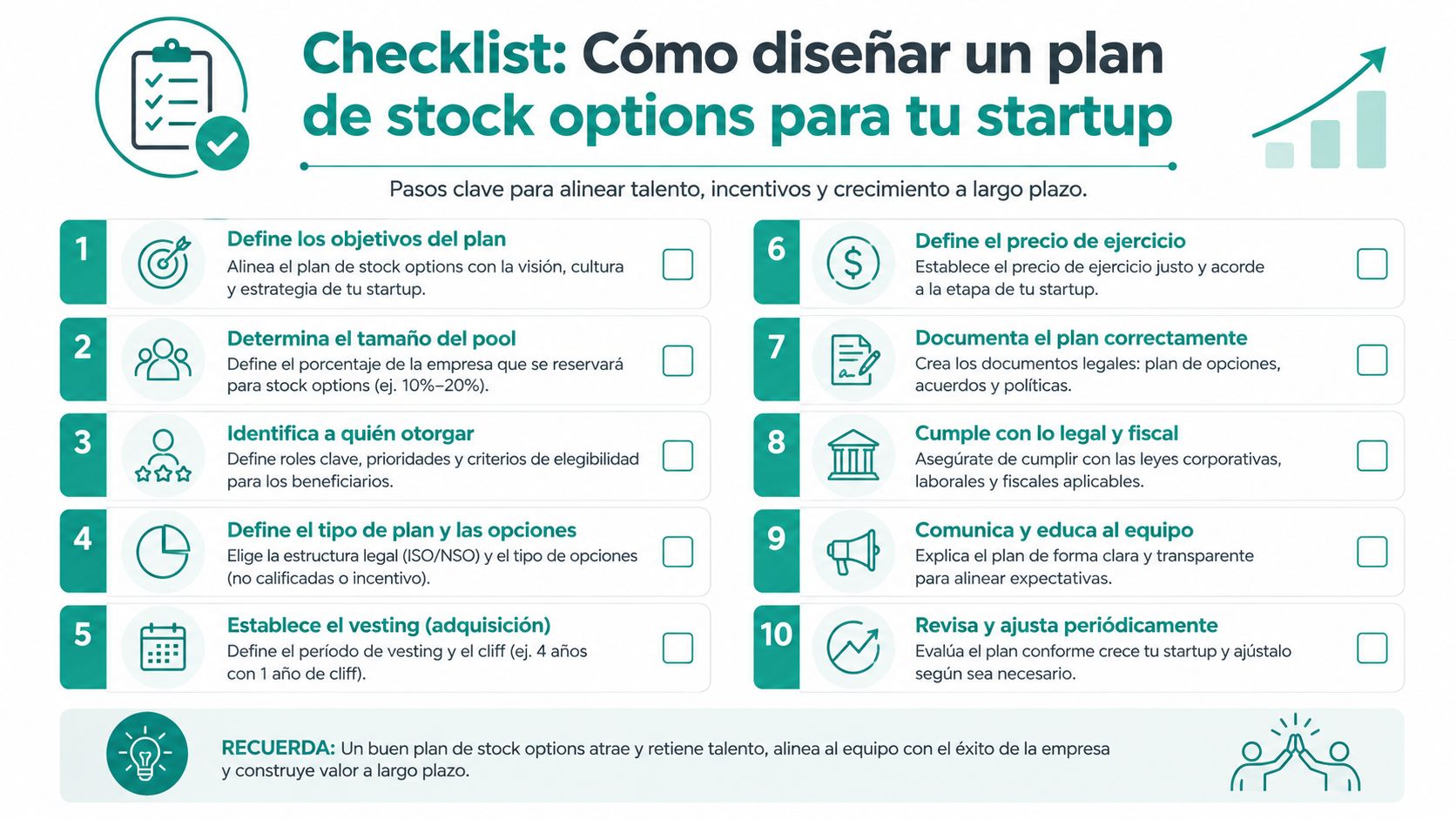 Una lista de verificación que detalla diez pasos clave para diseñar un plan de stock options efectivo.